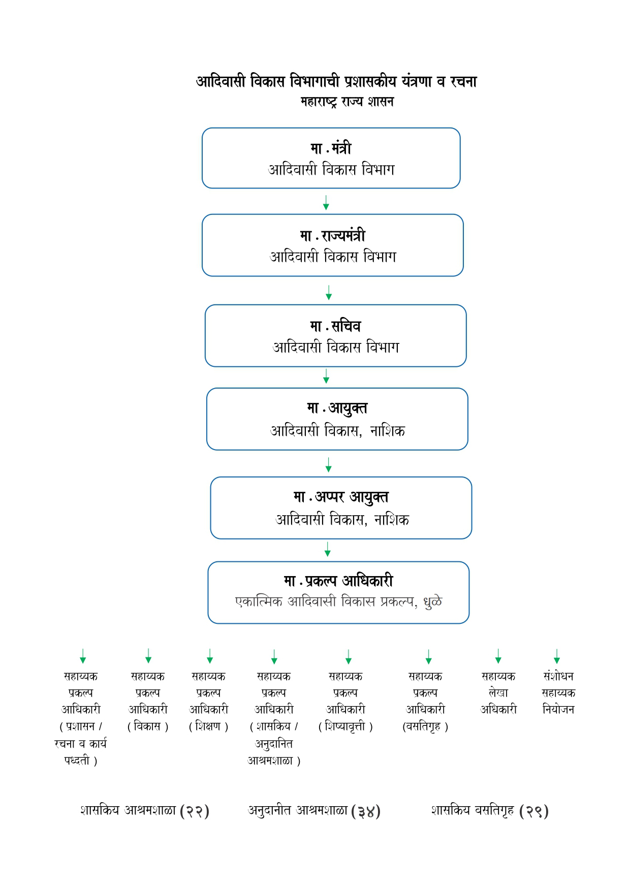 ITDP Kalwan